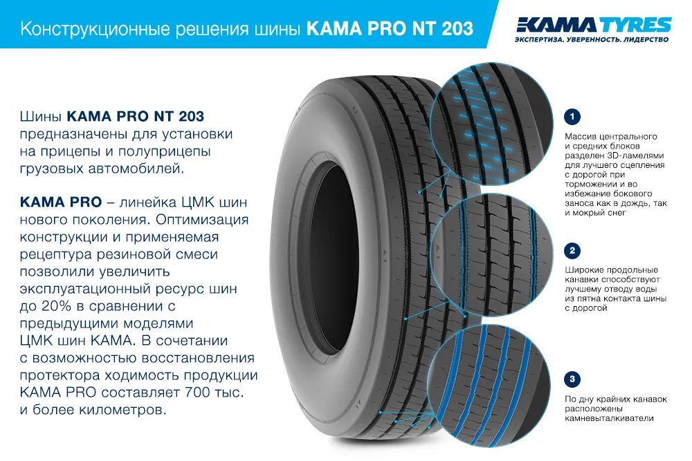 ЦМК шины KAMA PRO NT 203  в Заволжске